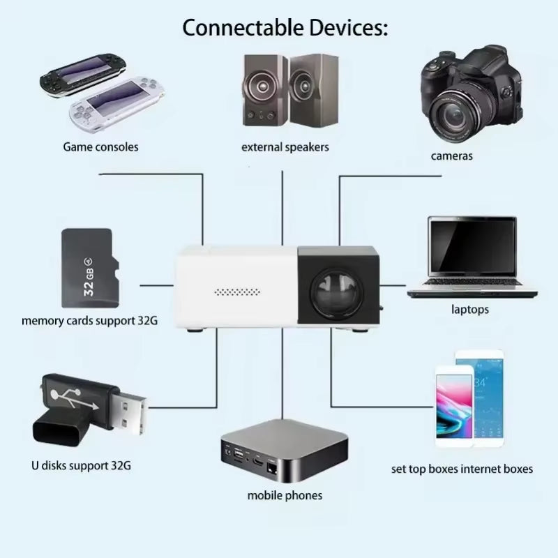 YG300 Portable HD Projector for Smart Home Theater and Outdoor Use, Compatible with Mobile Phone Projection